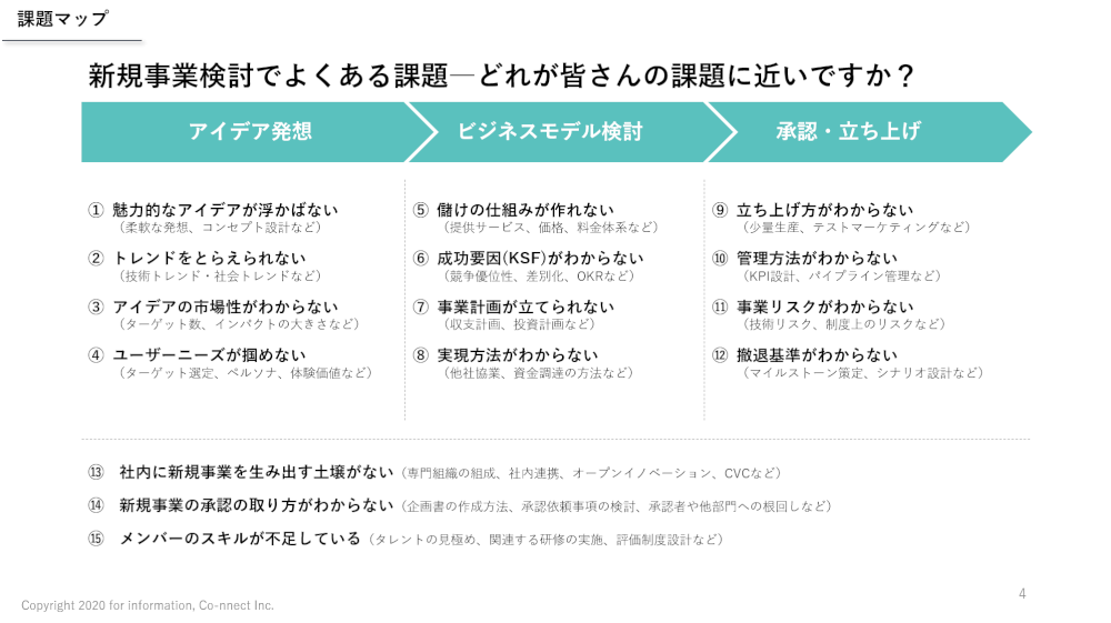お役立ち資料 Proffit