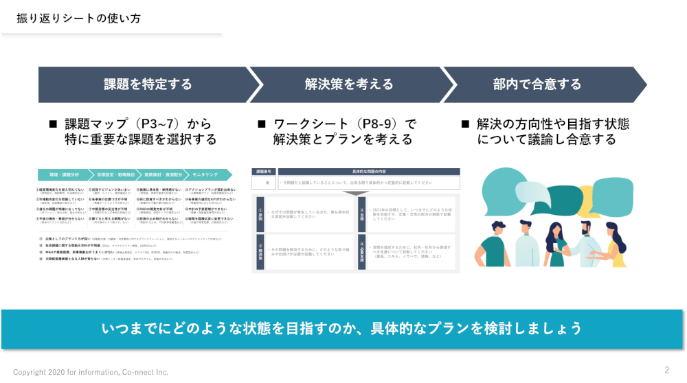 お役立ち資料  Proffit